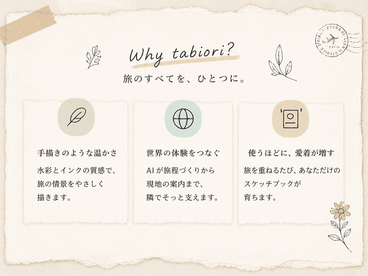 Why tabiori? 旅のすべてを、ひとつに。